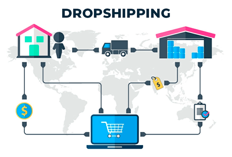 Dropshipping: En vinn-vinn forretningssituasjon